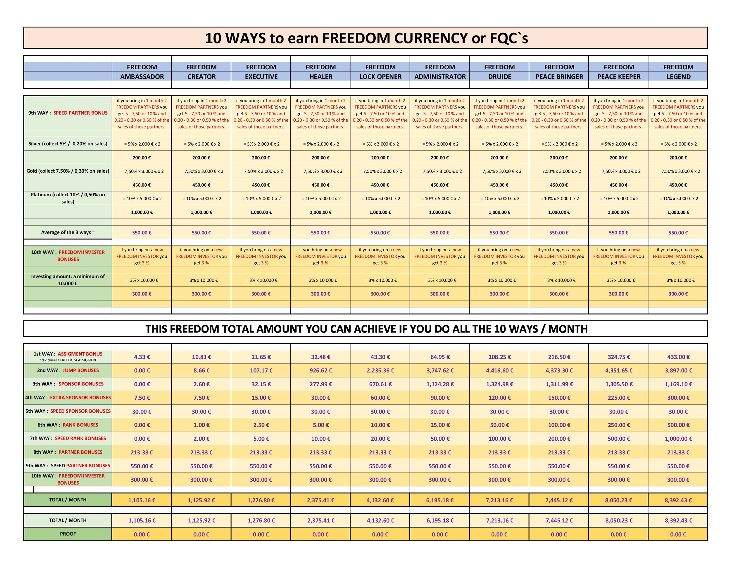 220524 - 10 ways to earn money with FREEDOM`s QUEST (blz 3)-page-0